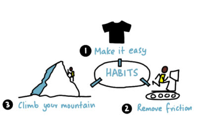 Effortless aka “Easy” Habit Formation